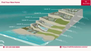 قرية يود رأس الحكمة الساحل الشمالي Village Youd Ras El Hekma North Coast بمقدم5% 2 التصميم-المعماري-لقرية-Youd-فخامة-وتألق-على-شاطئ-البحر